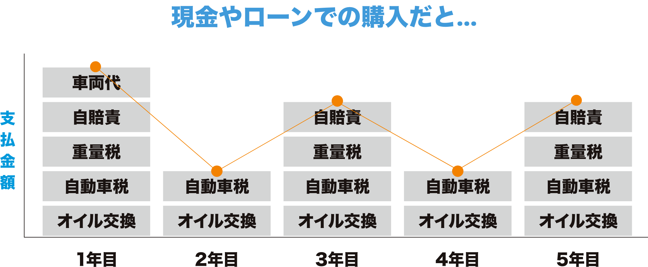 カーリースとは？