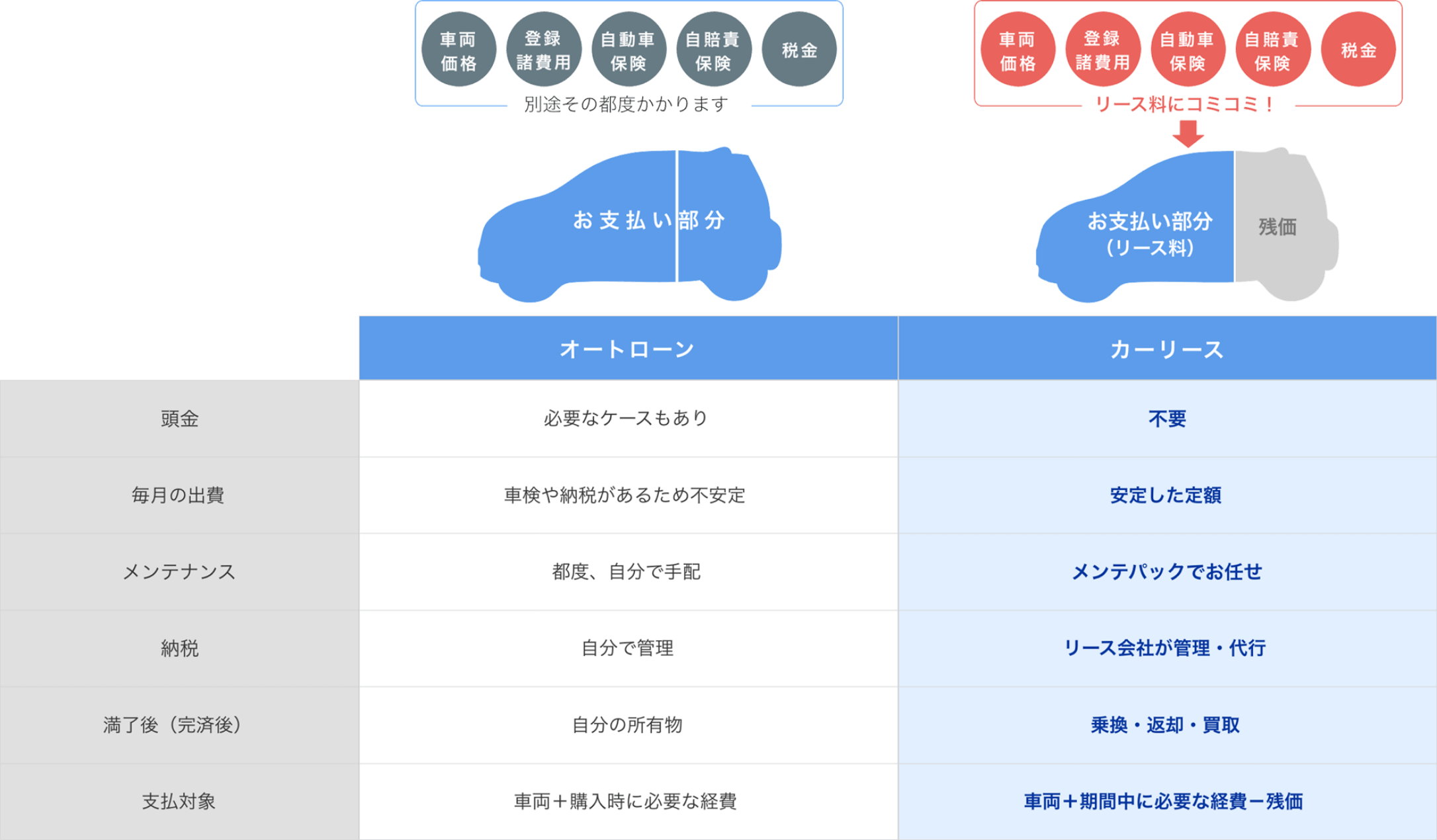 ローンとは何が違うの？