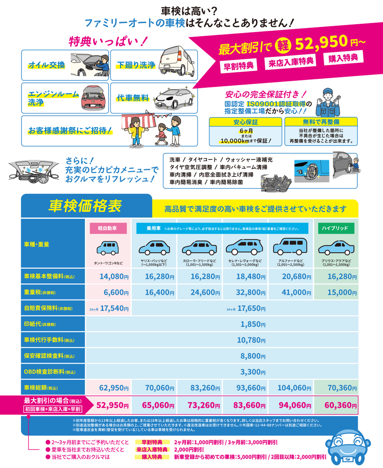 車検価格表