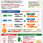 エンジンオイル交換に関する大切なお知らせ