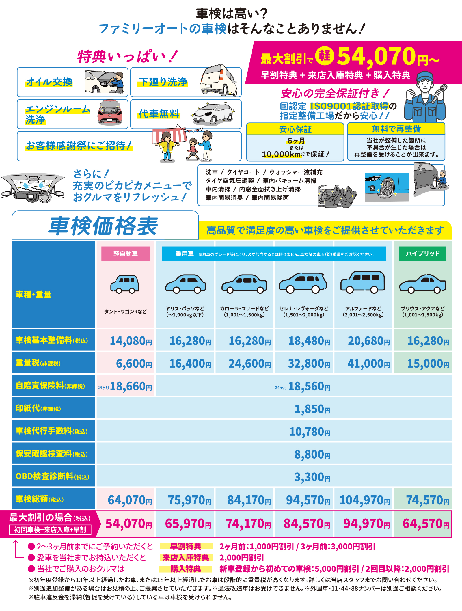 車検価格表